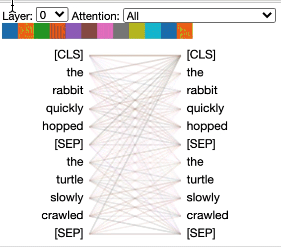 Attention mechanism visualization