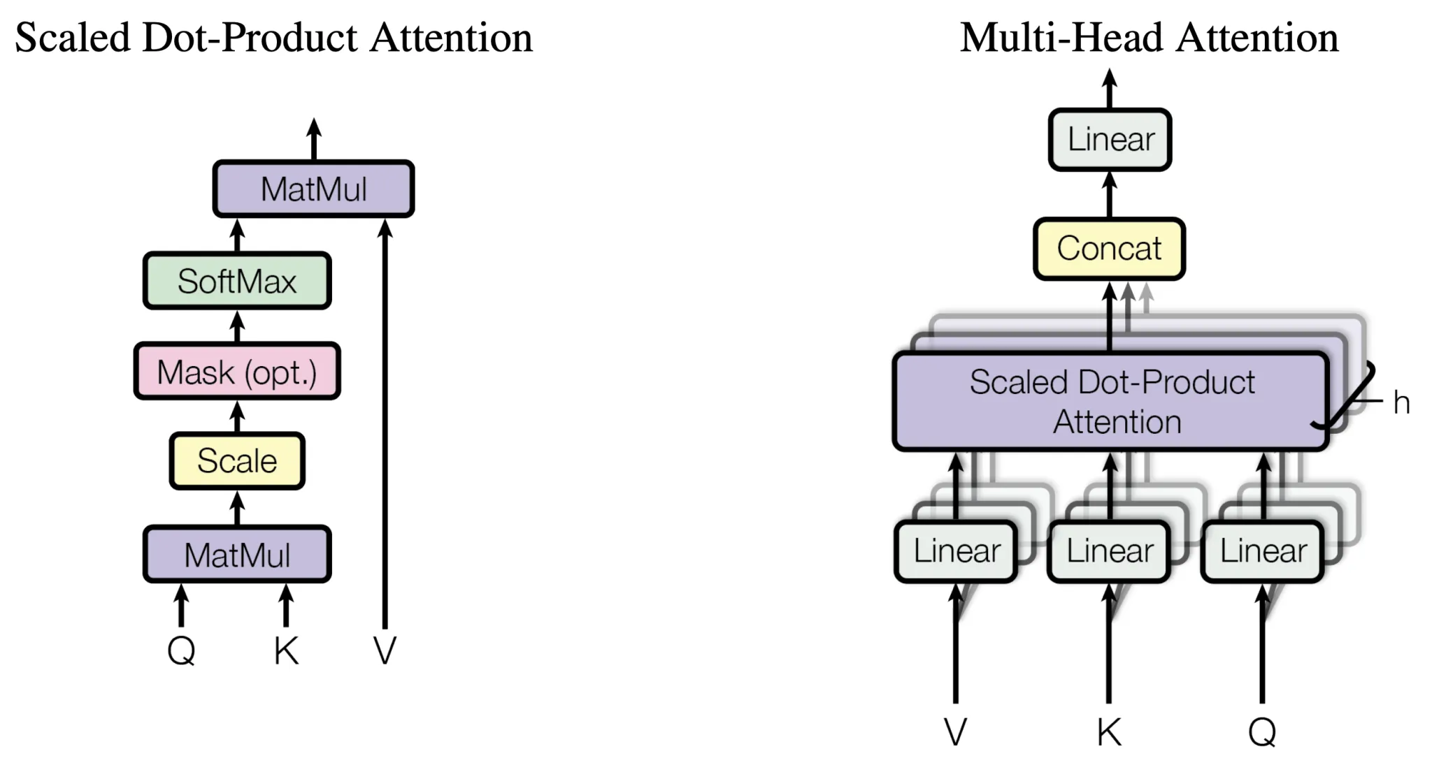 Multi Head Attention Diagram